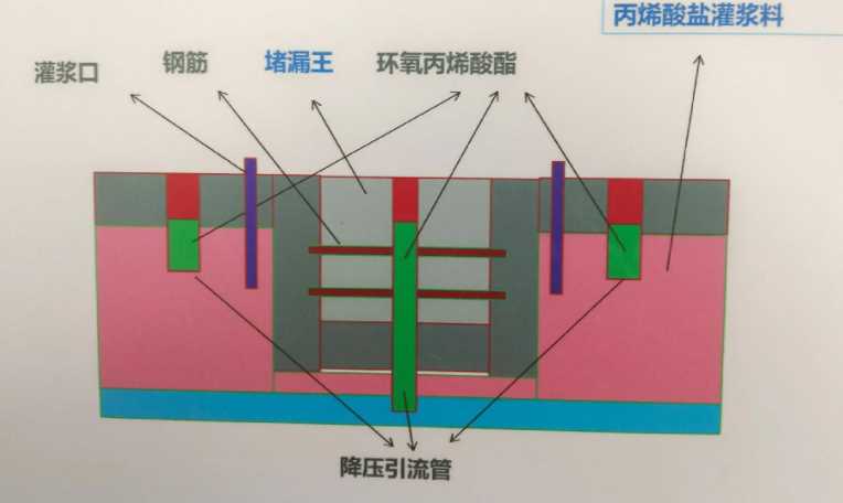 无锡滨湖区防水堵漏工程设计