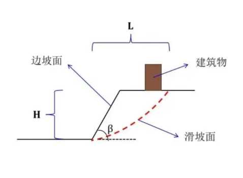 无锡滨湖区边坡工程设计